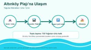 Urla Altınköy Plajı özel araç ve toplu taşıma ulaşım özeti